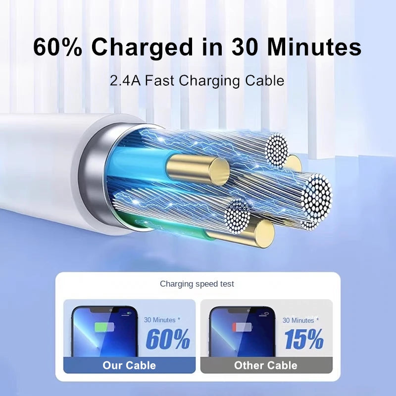 Quality USB Charger